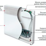 Правила выбора электроконвектора